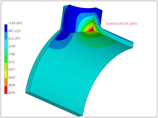 finite element stress in a nozzle connection